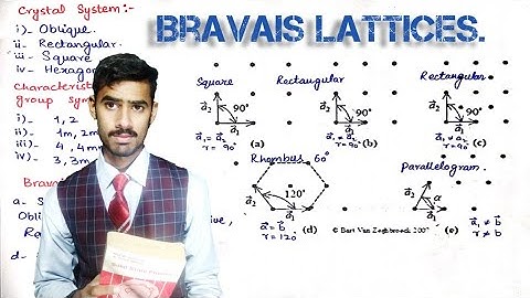 Bravais Lattices in Two dimensions lec#17 chapter 1