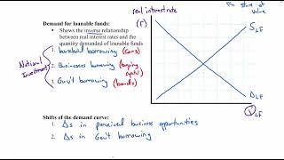 AP Macro Lesson 4.7: The Loanable Funds Market