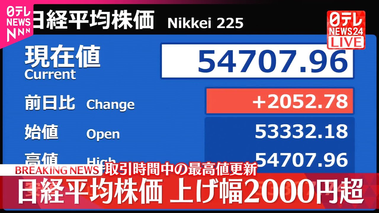 日経平均】上げ幅2000円超 取引時間中の最高値更新 - YouTube