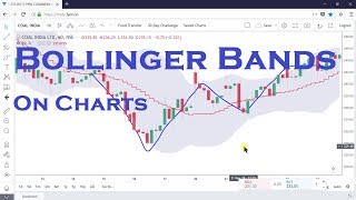 Bollinger Bands on Charts, What to see from it?(Telugu)