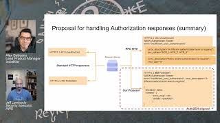 OSW25 - Reaching better access control through OAuth2 clients ext.  and Step-Up AuthZ signalling