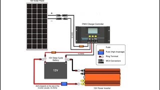 Basic Renogy 100W Solar Panel setup!