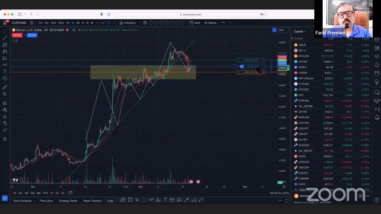 Live Trade Session With Farid Premani - Side Hustle to Learn & Grow!