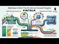 Alphabet (Google) 2025 10-K Report | AI Strategy, Cloud &amp; Future Bets