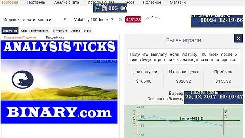 Analysis Ticks Binary.com
