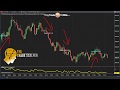 Forex trading price action strategy System Signal Scalping ...