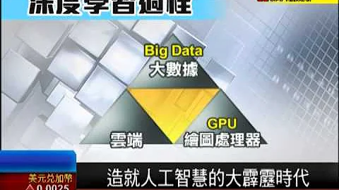 【非凡新聞】人工智慧"深度學習" 超越人腦倒數中 - 天天要聞