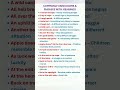 Daily use Idioms and Phrases with Meanings. Advanced English Vocabulary