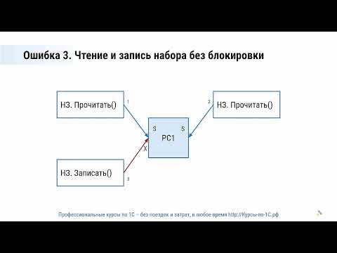 5 примеров ошибок в коде, которые приводят к замедлению работы 1С