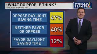 Sunday Science: The controversy of daylight saving time