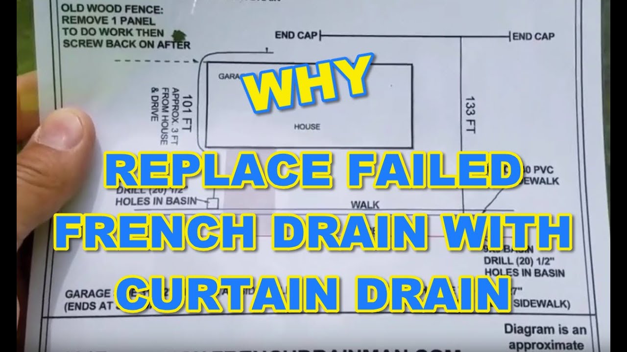 Replace NonBurrito Wrapped French Drain with Curtain Drain [ CURTAIN