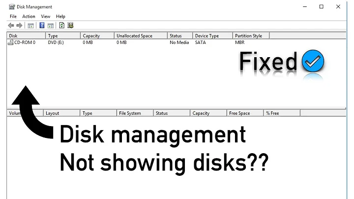 Disk management/partition is not showing any drive (white screen) in windows 7 8 10