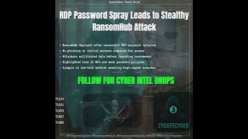 RDP Password Spray Leads to Stealthy RansomHub Attack