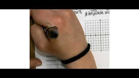 14 2 Translate Trigonometric Graphs Day 2 Video Lesson