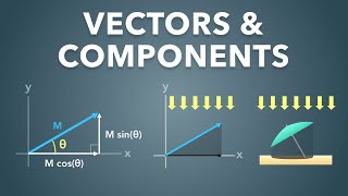 सदिश और घटक कैसे ज्ञात करें | भौतिकी - मूल बातें screenshot 4