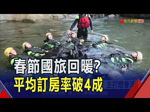 春節國旅回暖?平均訂房率破4成"這地區"表現最佳 調查逾3成民眾有國內旅遊計畫｜非凡財經新聞｜20250126