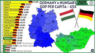 GERMANY x HUNGARY – GDP PER CAPITA (US$)