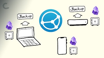 Syncthing—my backup strategy