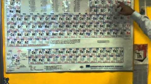 How to Memorize the Periodic Table Easily