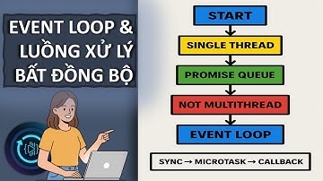 EVENT LOOP & LUỒNG XỬ LÝ BẤT ĐỒNG BỘ
