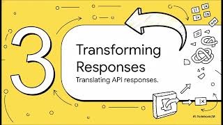 Chapter 8 Web services Before and After Provision Rule