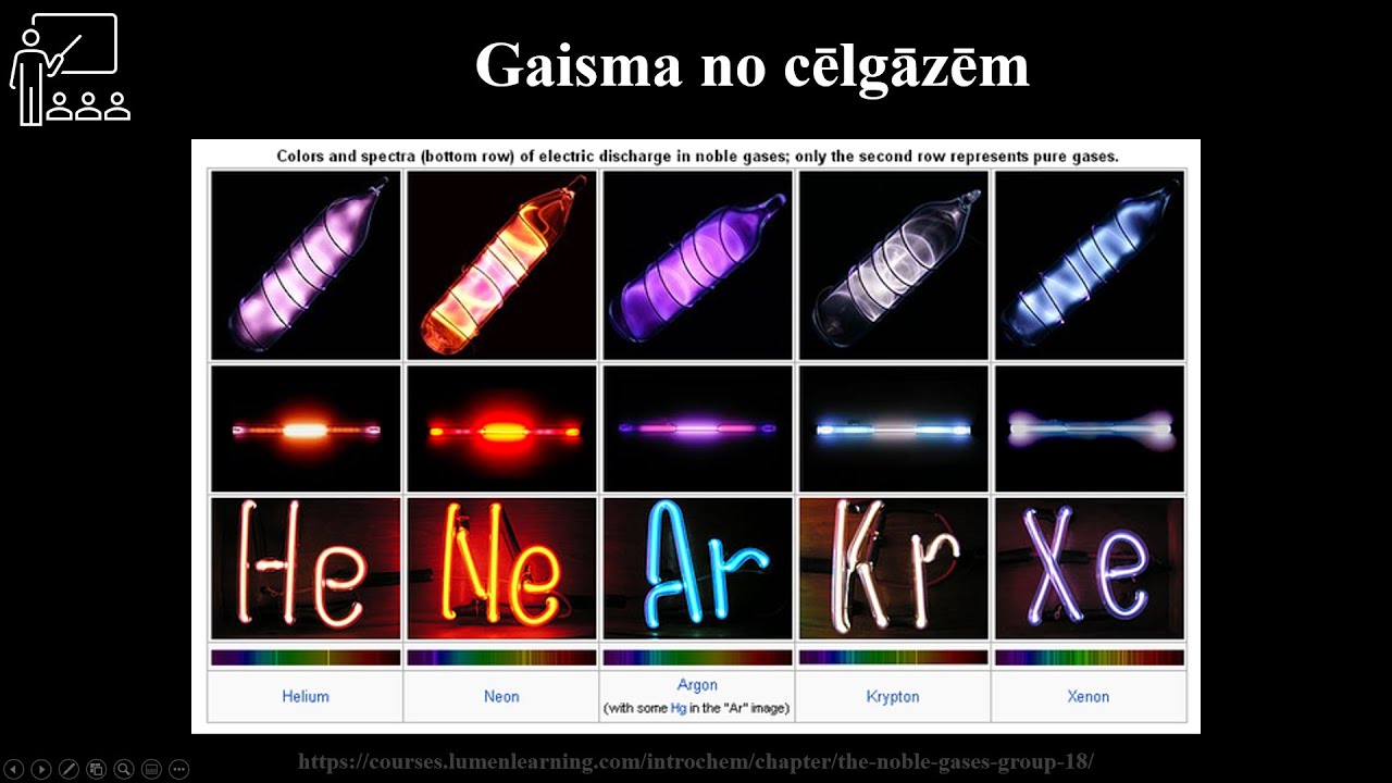 Инертный газ сканворд 6. Инертные ГАЗЫ. Инертные ГАЗЫ цвета. Редкие инертные ГАЗЫ. Благородные ГАЗЫ цвета.