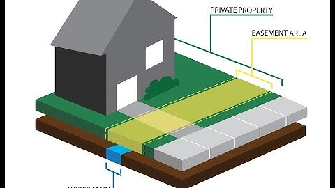 What is a Utility Easement?