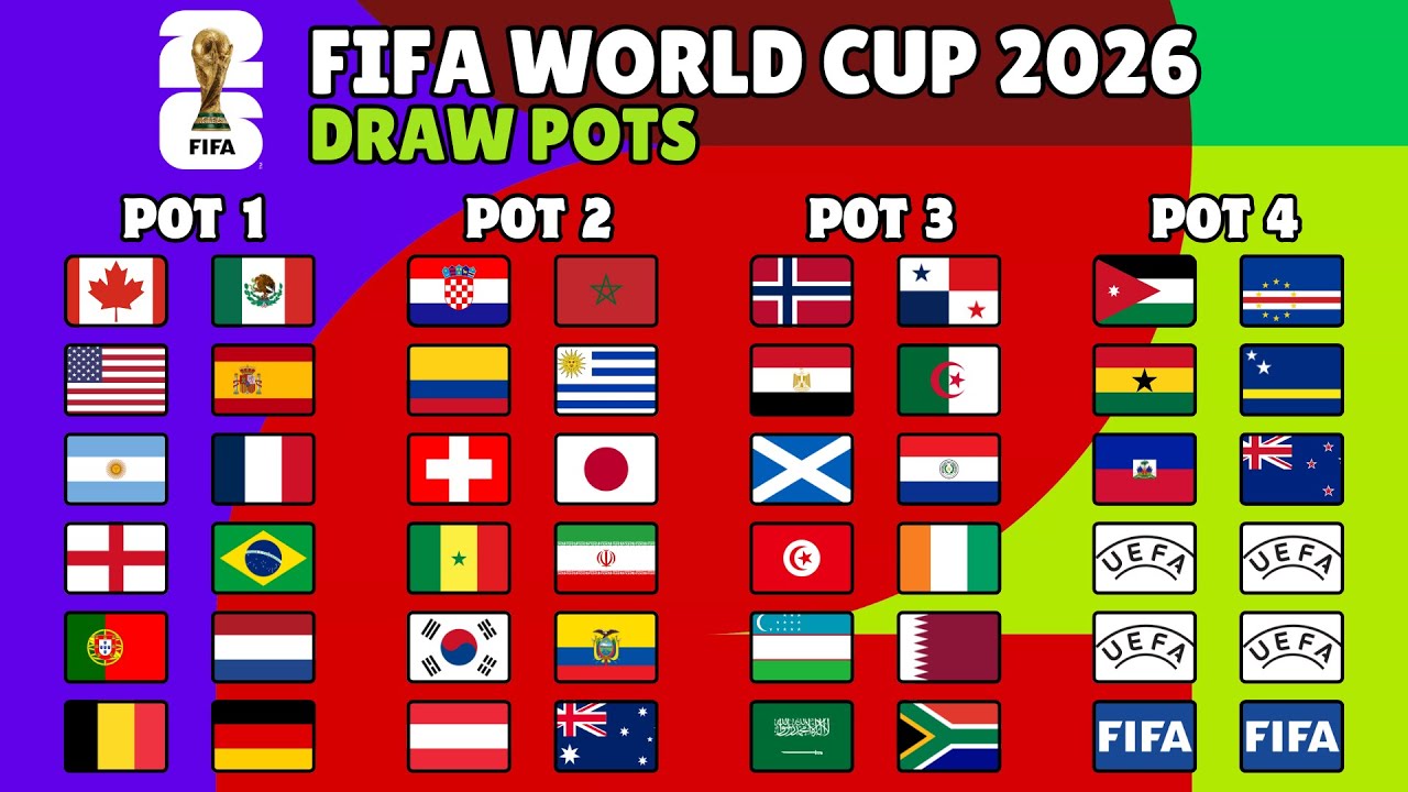 FIFA World Cup 2026 Final Draw Pots | Seeding Pots | FIFA World Cup ...
