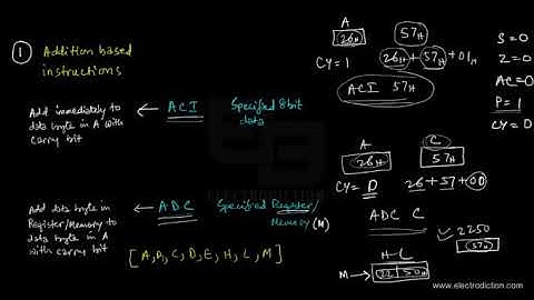 8085 ARITHMETIC INSTRUCTIONS CONTINUED || Microprocessor