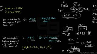 8085 ARITHMETIC INSTRUCTIONS CONTINUED || Microprocessor