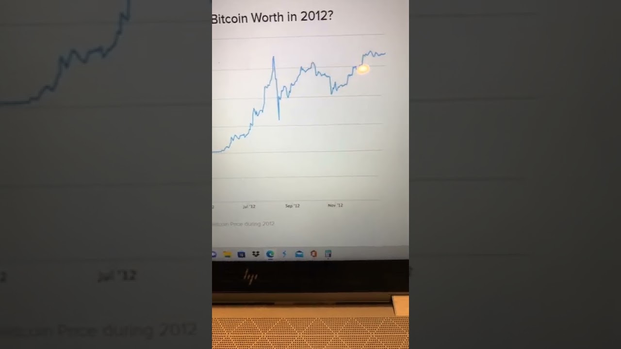 🔴🔴 How Much Bitcoin BTC Value 2022 vs 2012 ✓ ✓ - YouTube