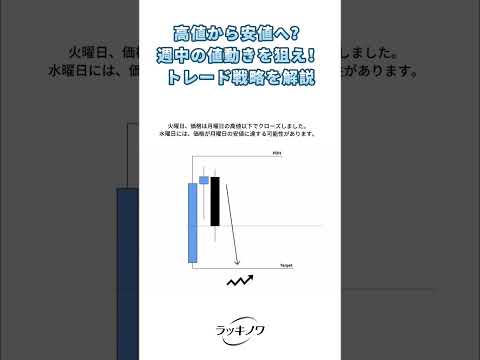 高値から安値へ？週中トレード戦略を解説  #仮想通貨トレード #ローソク足パターン  #流動性狩り  #高値と安値  #チャートパターン  #ブレイクアウト戦略  #暗号資産