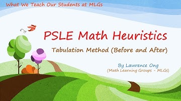 Primary Math Heuristics (Tabulation Method)
