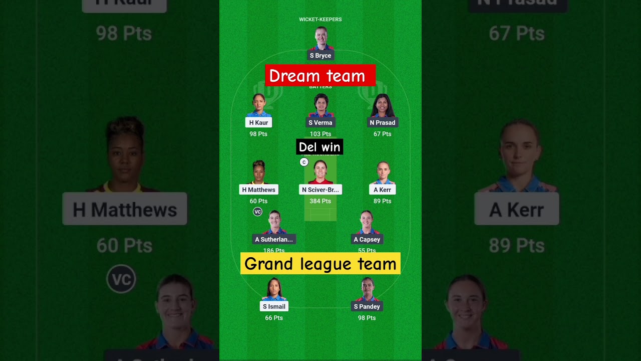 Del vs Mi women IPL dream prediction 