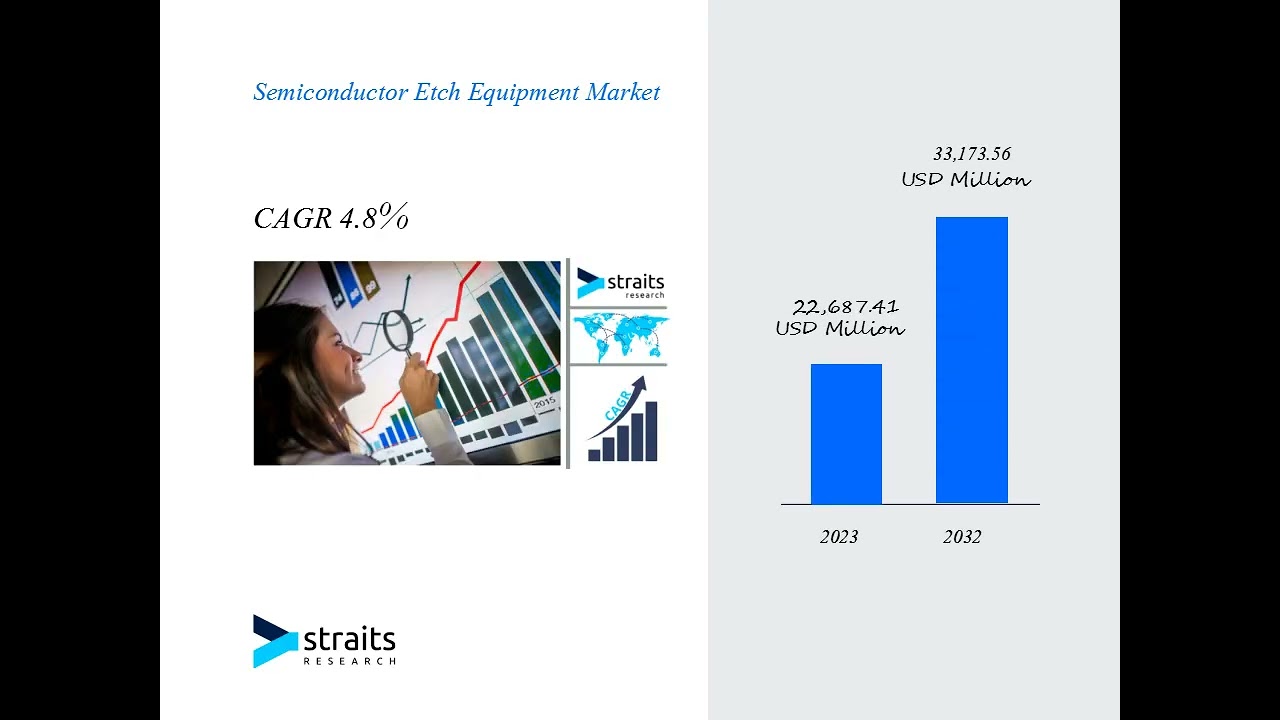 Semiconductor Etch Equipment Market Video