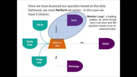 Lecture 2 - Process Maps (fast)