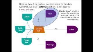 Lecture 2 - Process Maps (fast)