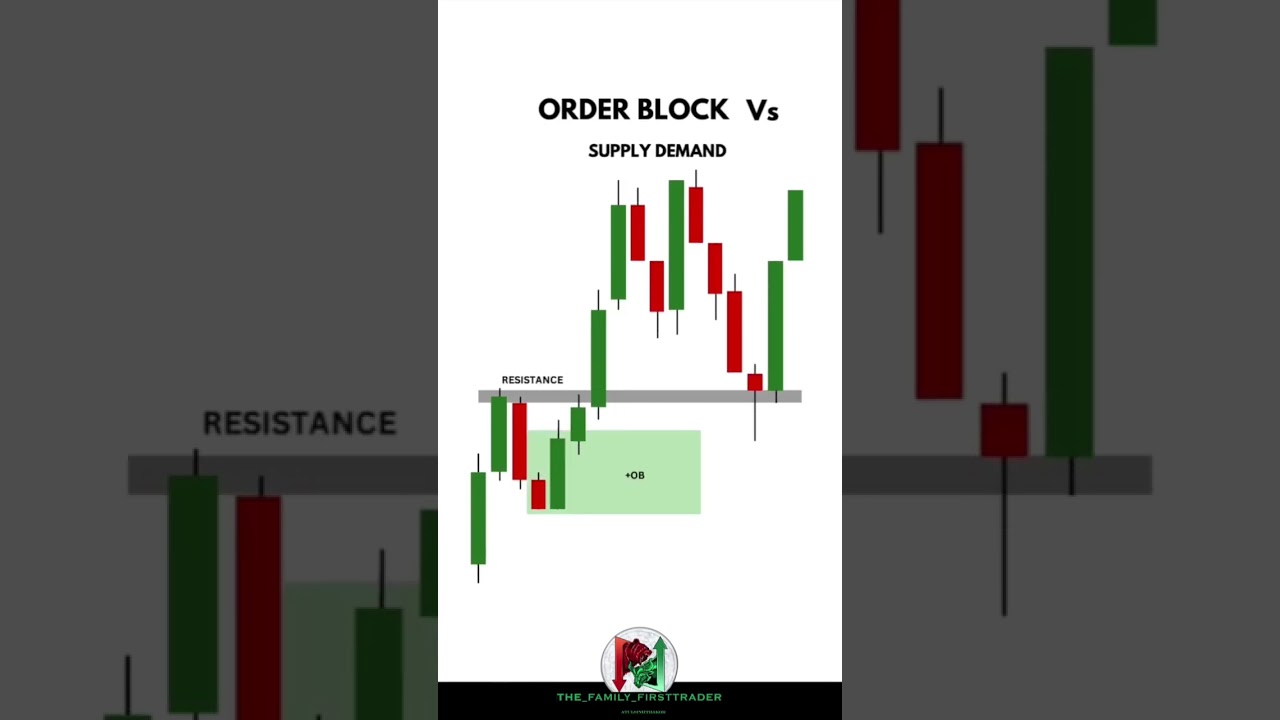 Order Block VS Supply Demand 
