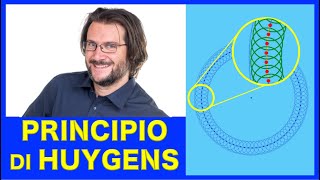 Principio Di Huygens