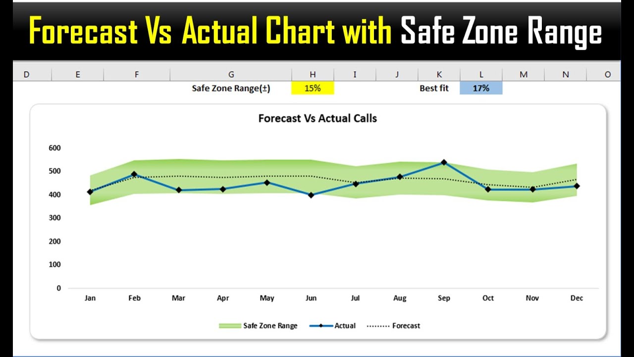 Forecast Vs Actual Chart With Safe Zone Range In Excel