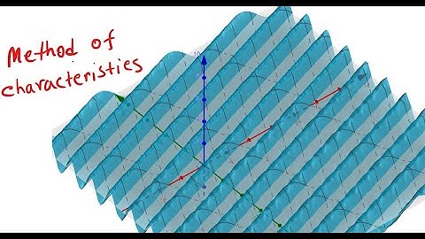 Method of Characteristics