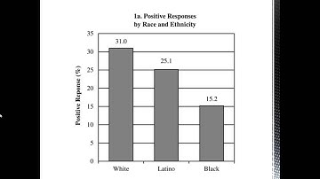 SOC 101: Racial Discrimination