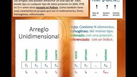 Vectores en la programacion orientada a objetos