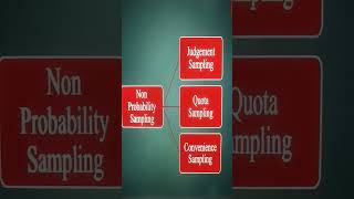 Non-Probability Sampling #shorts #youtubeshorts #shortsvideo #viral