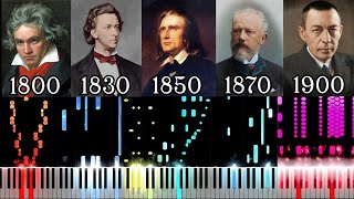 From 1800 to 1900 - 100 Years of Music by Piano Music Bros. 41,838 views 1 month ago 14 minutes, 43 seconds