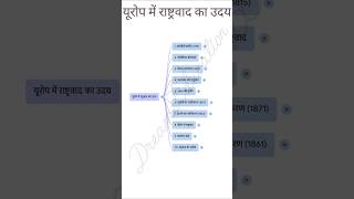यूरोप में राष्ट्रवाद का उदय Mind Map | Class 10 SST Quick Revision