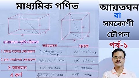 আয়তঘন | সমকোণী চৌপল |Rectangular Parallelopiped |ঘনক | Cube | আয়তঘন class 10 | wbbse class 10