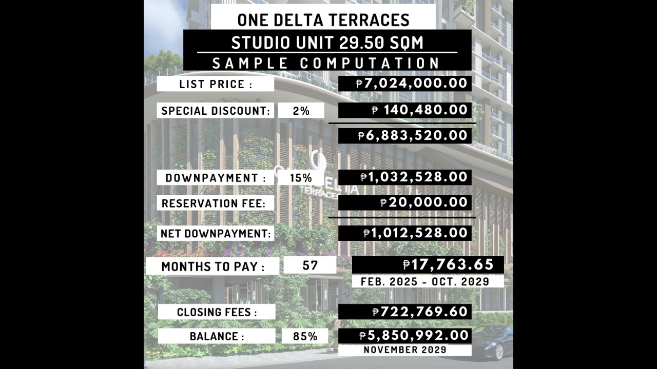 DMCI Homes : One Delta Terraces | Studio Unit Sample Computation ( FOR JANUARY 2025 )