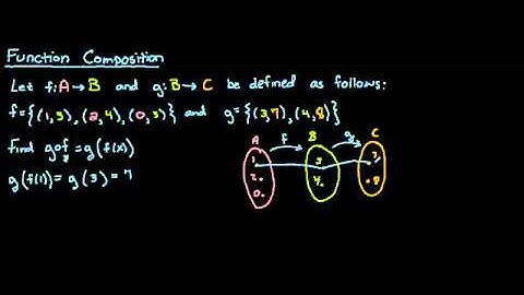 Function composition