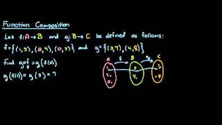 Function composition